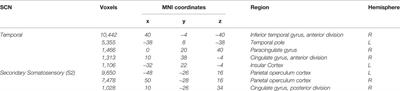 Gray Matter Covariance Networks as Classifiers and Predictors of Cognitive Function in Alzheimer’s Disease